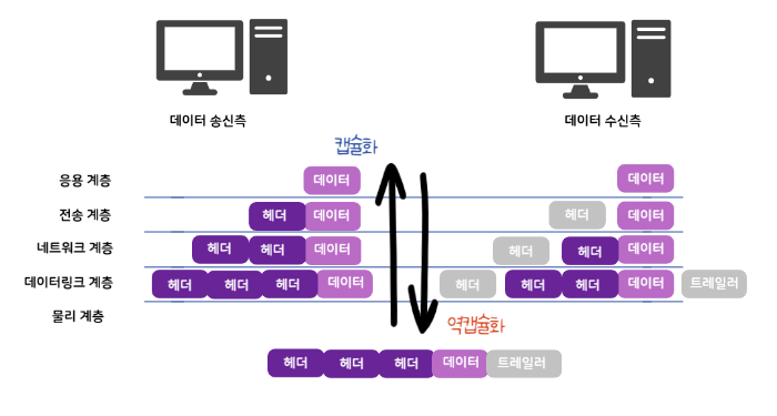 sk shieldus rookies 16기 클라우드기반 스마트 융합보안 (네트워크 보안 2일차_1) :: Jin Jin Jin