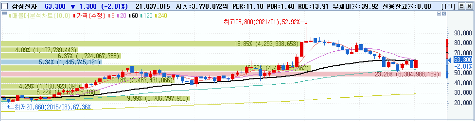 1월 마지막주 주식정산 일지 (ft. 삼성전자 7만원?) 2 ywAAAAAAQABAAACAUwAOw==