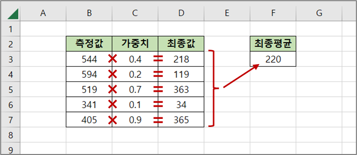 [엑셀] 배열 수식 입력하는 방법 Ctrl Shift Enter