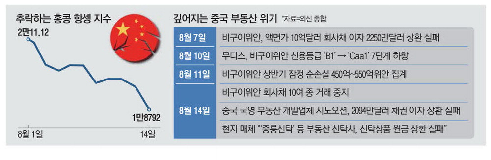 주식시황 :: 중국 경제 침체 우려, 초전도체 급락 (2023/08/17) 1 ywAAAAAAQABAAACAUwAOw==