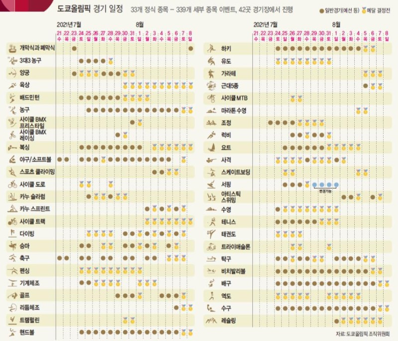 도쿄올림픽 경기일정 야구, 축구, 배구