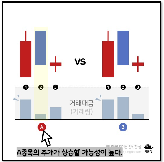 주린이를 위한 쉬운 설명)주식 거래량과 주가의 상관관계 4 ywAAAAAAQABAAACAUwAOw==