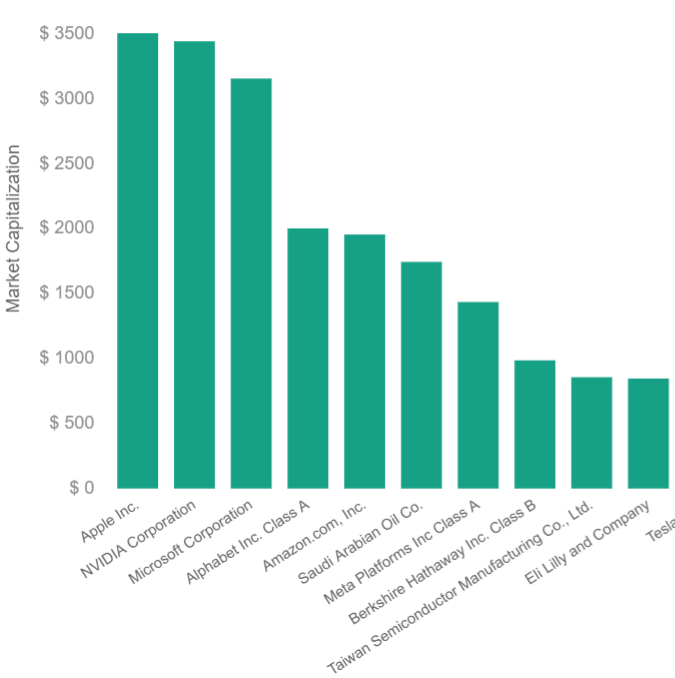 주식하는_마커스 AI와 함께 또 다른 영역에서 성장이 기대되는 주식_Digital Realty Trust [DLR