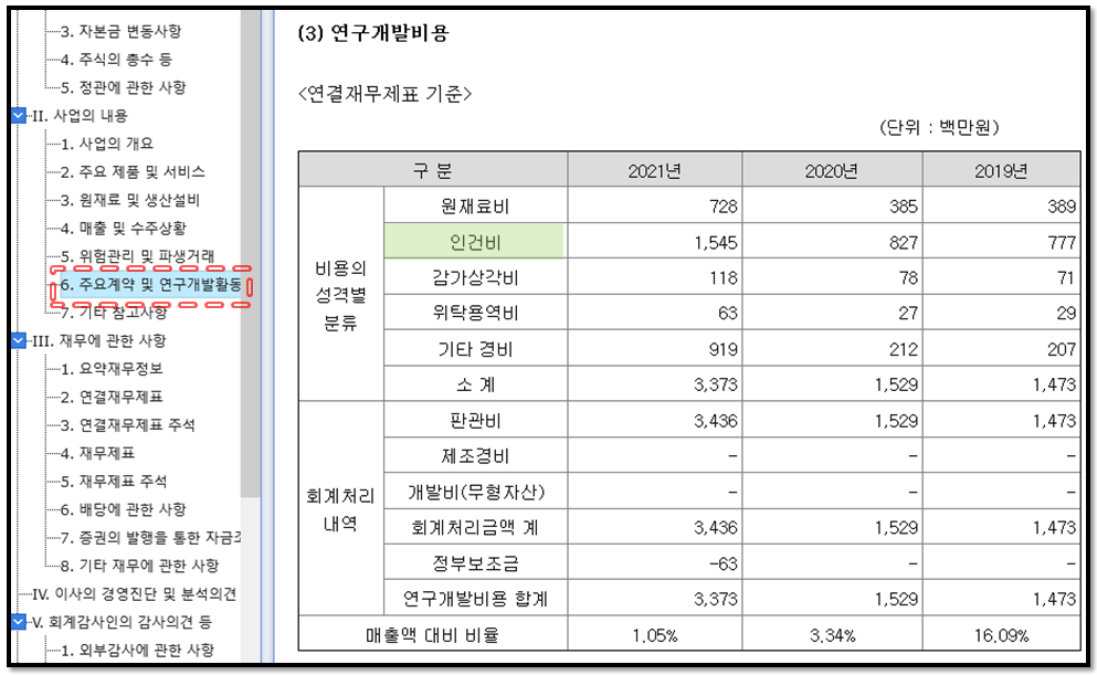 주린이를 위한 사업보고서 간단하게 보는 법 11 ywAAAAAAQABAAACAUwAOw==
