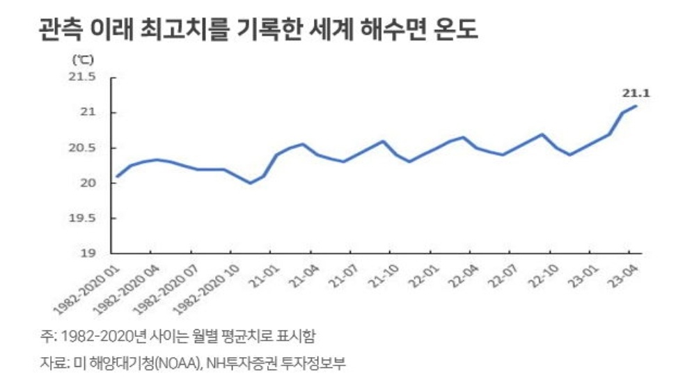 슈퍼 엘리뇨, 탄소배출권ETF KRBN 2 ywAAAAAAQABAAACAUwAOw==