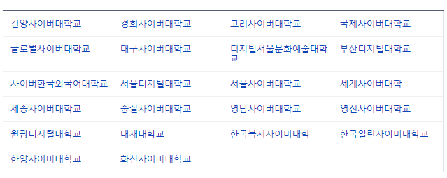 전국 사이버대학교 리스트