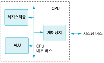 CPU 구성요소