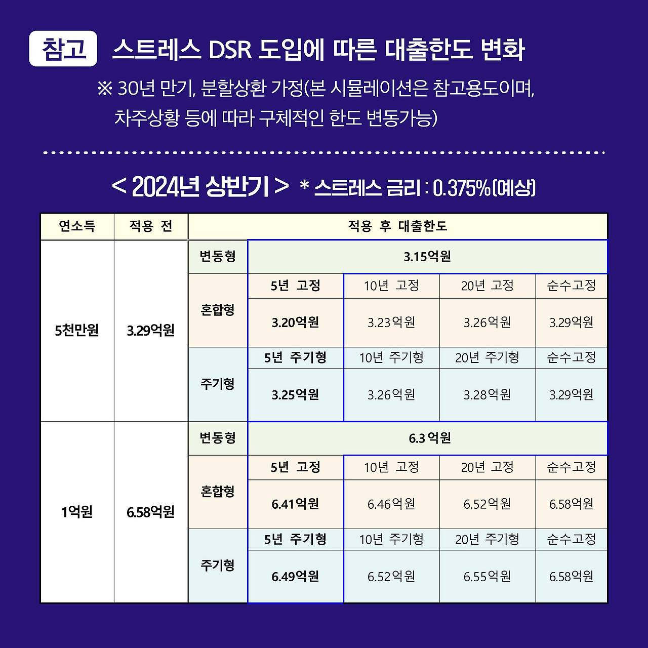DSR이란? DSR 계산기 공유, 뜻, 계산법 - 아ZN의 즐거운 블로그