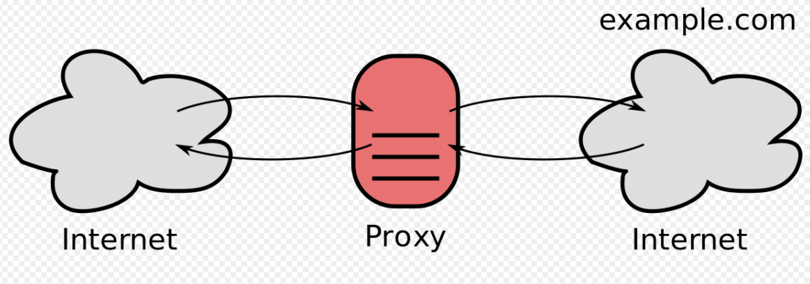 proxy