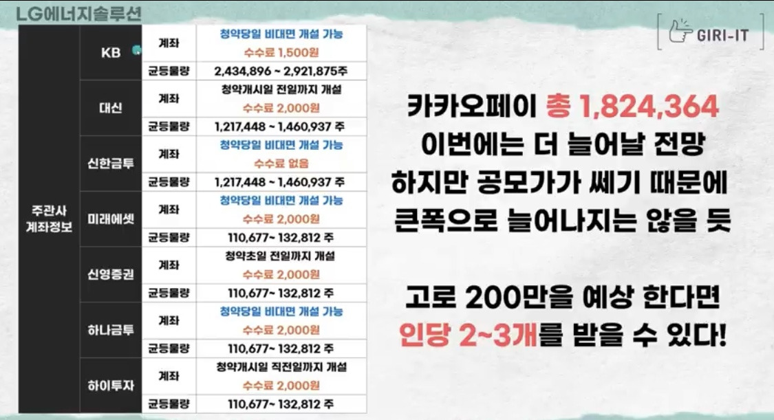 2022년 역대급 최고 규모의 공모주 청약-LG에너지솔루션 3 ywAAAAAAQABAAACAUwAOw==