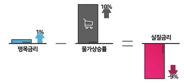 경제 용어)기준금리, 가산금리, 시장금리, 고정금리, 변동금리, 대출금리, 명목금리, 실질금리 뜻 제대로 알자 (๑•͈ᴗ•͈) 19 ywAAAAAAQABAAACAUwAOw==