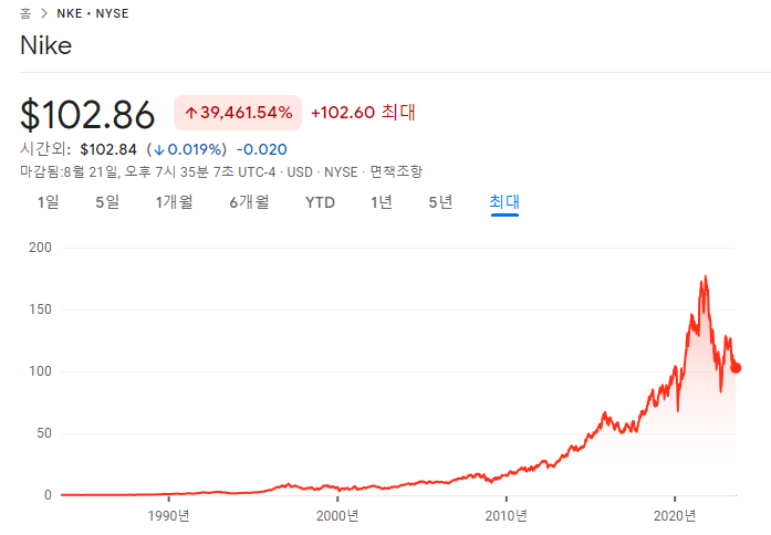 애플 등 매수 (8.21) 4 ywAAAAAAQABAAACAUwAOw==