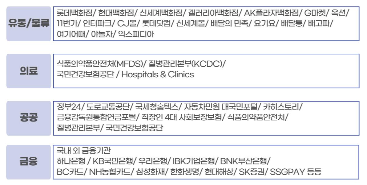 마이데이터 관련주, 금융API 강자 쿠콘 3 쿠콘-가입현황