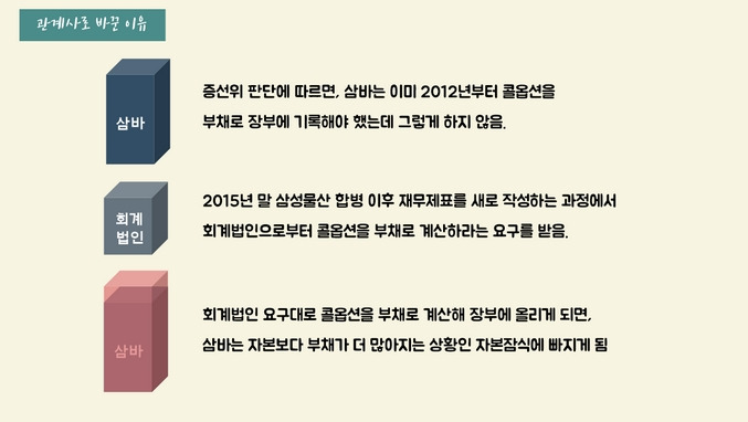 삼성바이오로직스의 고의 분식 회계, 무슨 일이 있었던 걸까? ( -᷅_-᷄) 12 ywAAAAAAQABAAACAUwAOw==
