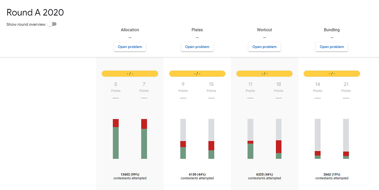Google Kickstart Round A 2020 풀어보기 아인스트라세의 SW 블로그