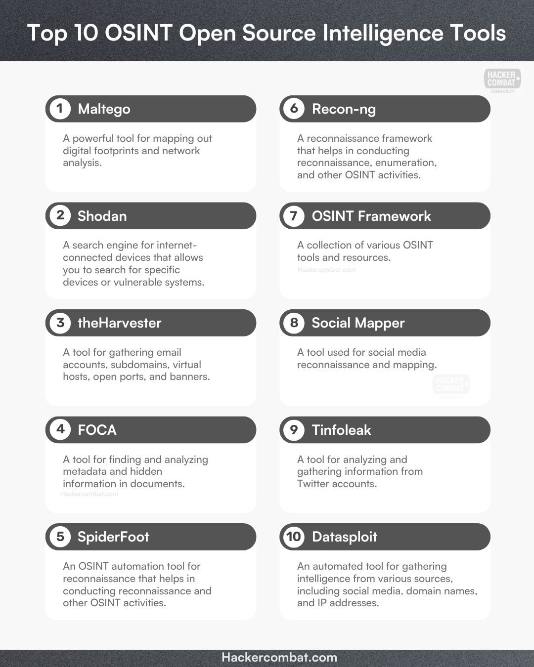 Top 10 osint tools 