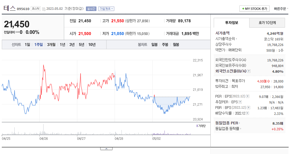 테스 주가 전망 체크와 목표 주가 살펴보기