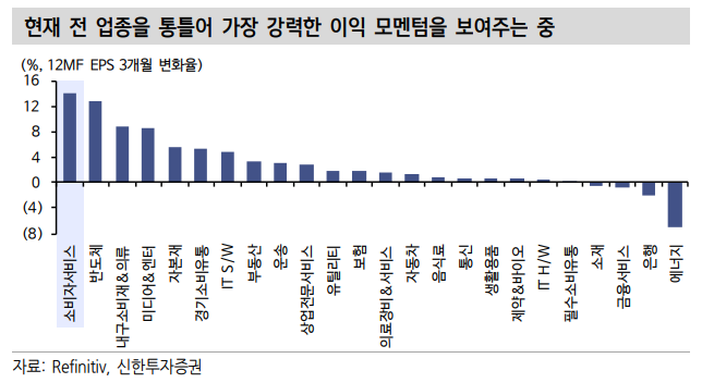 본격적으로 증가하는 여행 수요 7 ywAAAAAAQABAAACAUwAOw==
