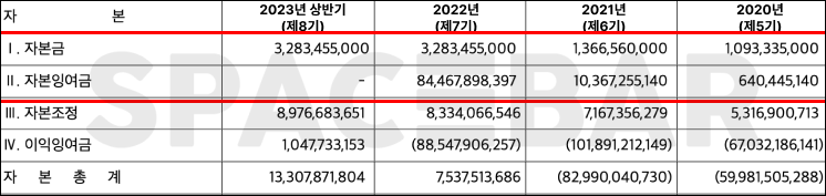 납입자본