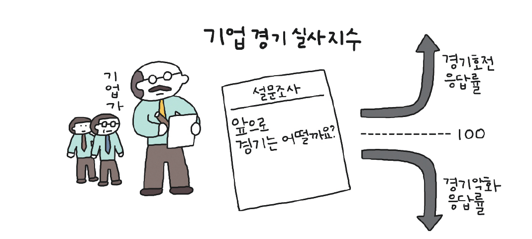 경제공부)경제심리를 보여주는 지수가 있다고? ∩(︶▽︶)∩ 5 ywAAAAAAQABAAACAUwAOw==