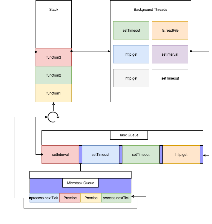 Promise, Async/Await, và Closure: Hiểu Rõ Để Code Hiệu Quả Hơn