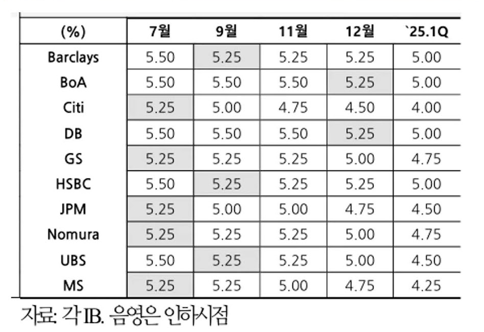 주식시황 :: HLB 신약 FDA 승인 실패, 코스닥 급락 (2024/05/17) 2 ywAAAAAAQABAAACAUwAOw==