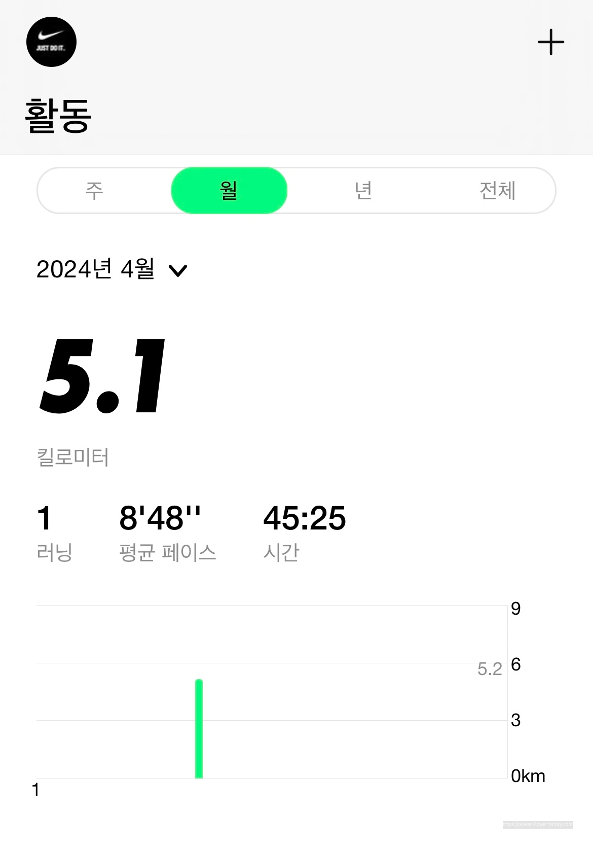 나이키 런클럽 동네 5km 러닝 꿀팁 및 후기