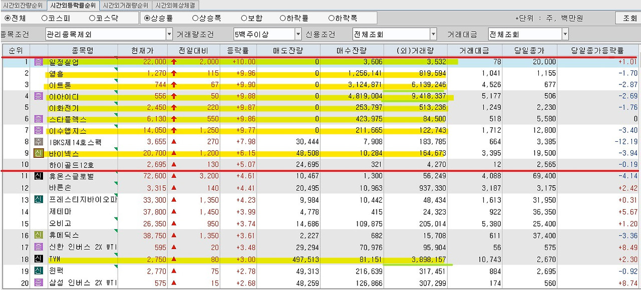 스위린의 주식도전기 2021.8.9(월)