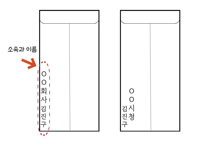축의금 봉투 쓰는 방법 [한글/한자]