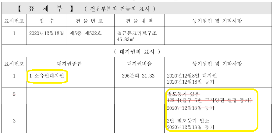 전세사기피해 예방을 위한 부동산 등기부등본 보는 법과 발급 방법