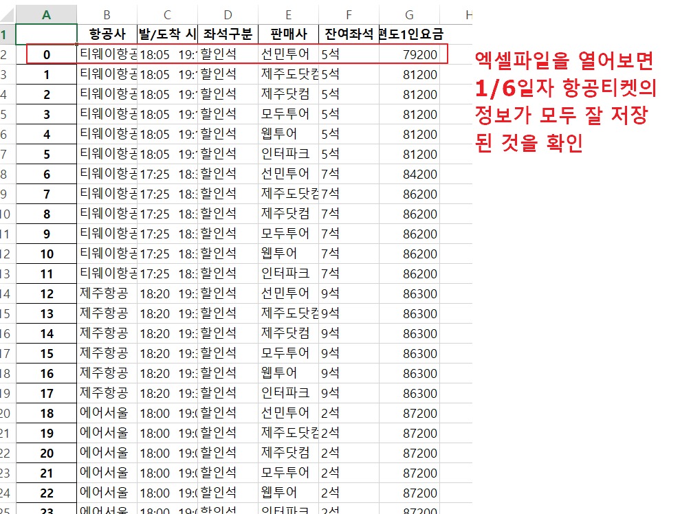 옥션 최저가 항공권 텔레그램 메세지 받기 파이썬 프로그램 7 ywAAAAAAQABAAACAUwAOw==