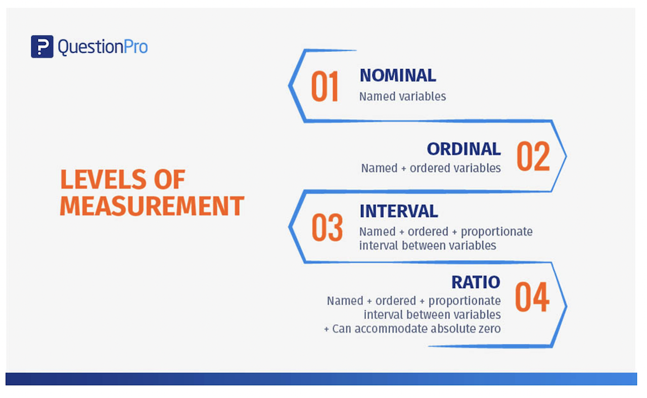 Is A Likert Type Scale Ordinal Or Interval Data