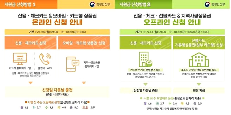 국민지원금(1인당 25만원) 9월6일부터 지급..1인가구 건보료 17만원 이하 대상 2 ywAAAAAAQABAAACAUwAOw==