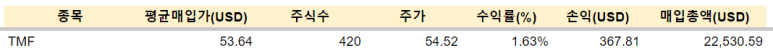 TMF 등 매수 / 1.25 6 ywAAAAAAQABAAACAUwAOw==