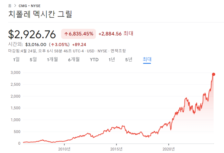 IBM, 서비스나우, 메타, 치폴레 24년 1분기 실적 17 ywAAAAAAQABAAACAUwAOw==