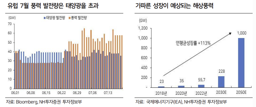 바다에서 불어오는 에너지, 해상 풍력 ETF. FAN 1 ywAAAAAAQABAAACAUwAOw==