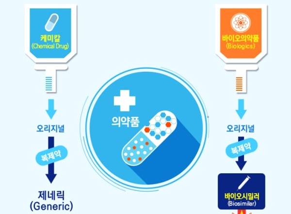 주식 관련주(테마주) '바이오시밀러'는 무엇이며, 관련주는? 4 ywAAAAAAQABAAACAUwAOw==