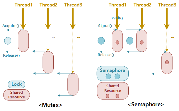 [Python] Multi-process와 Multi-thread 구현하기