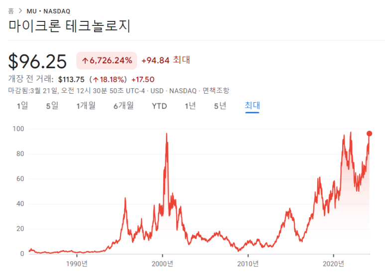오라클, 어도비, 마이크론 23년 4분기 실적 11 ywAAAAAAQABAAACAUwAOw==
