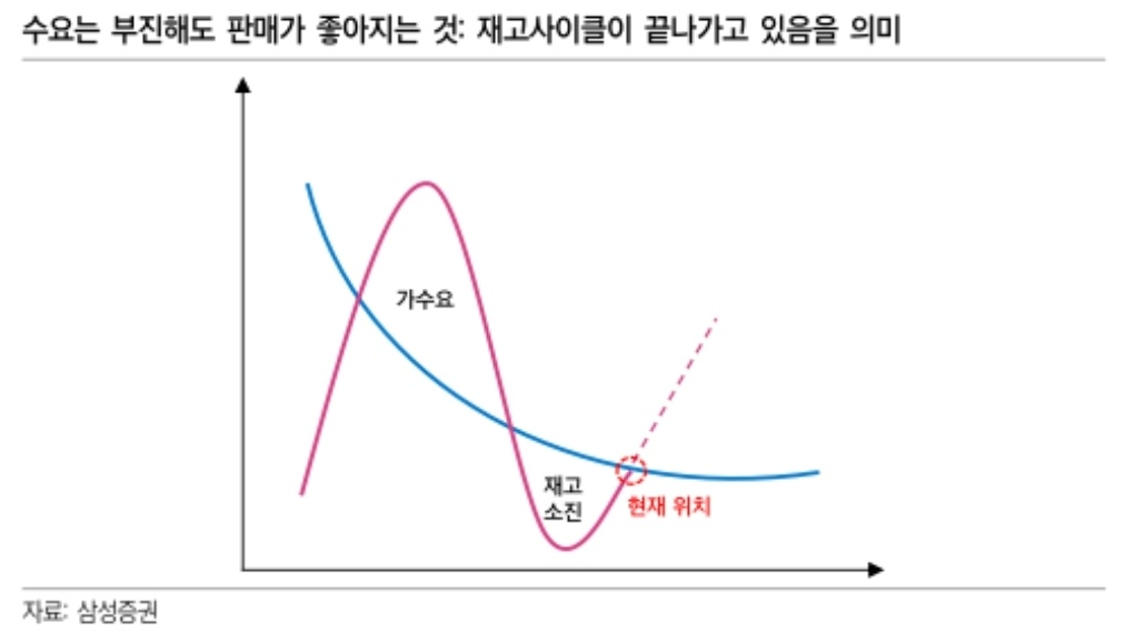 마이크론(MU) 실적 발표 3 ywAAAAAAQABAAACAUwAOw==