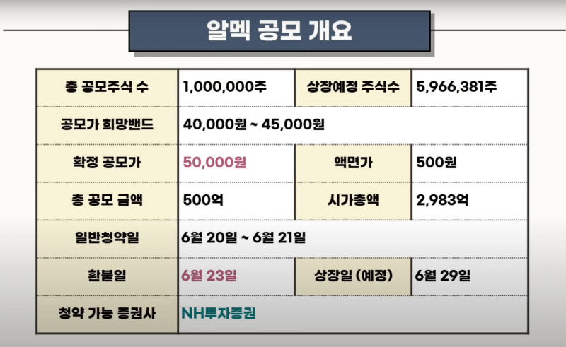 공모주 알멕 공모개요, 기업개요, 예상비례경쟁률, 기대수익금, 6월 4주차 일정 2 알멕 공모 개요