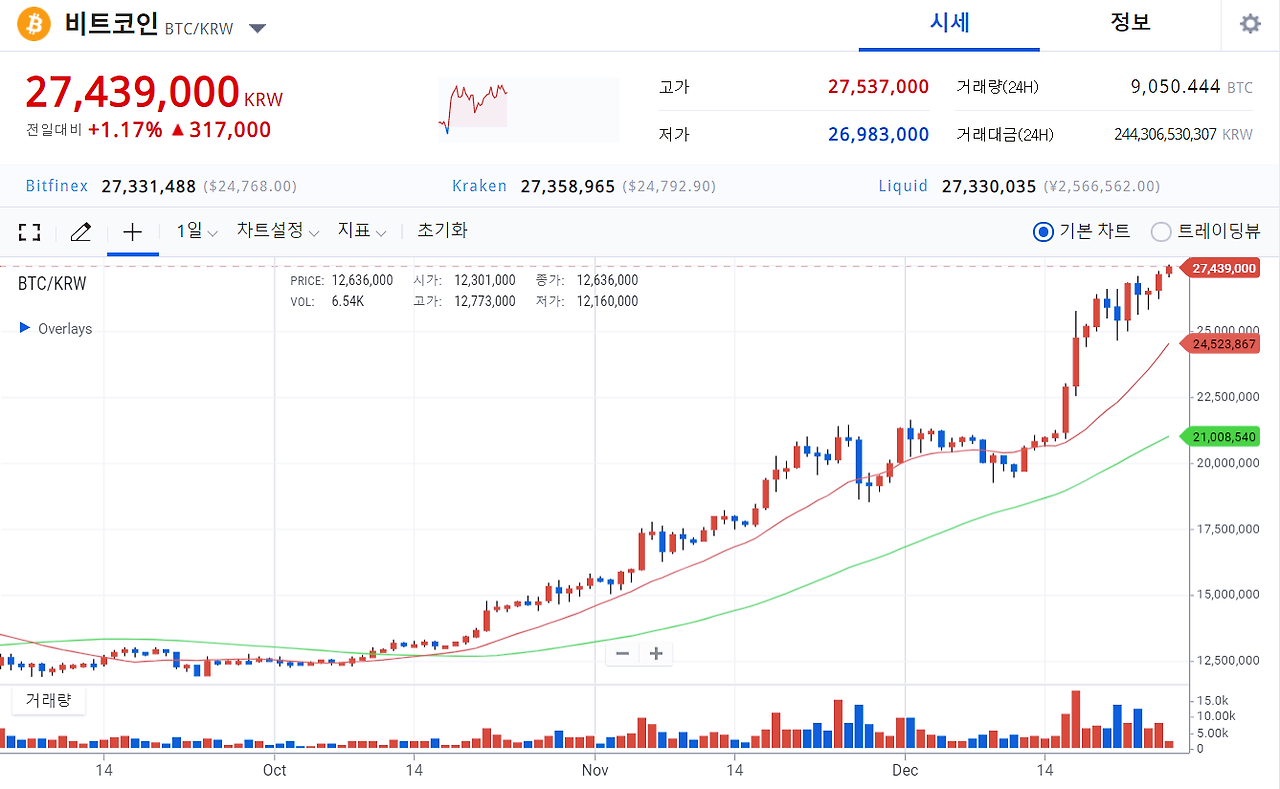 美 SEC 직격탄 맞아 폭락한 리플, 소송의 이유와 전망 총정리