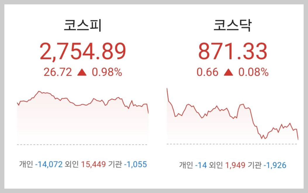 주식시황 :: 5월 CPI, 점도표 공개 (2024/06/13) 1 ywAAAAAAQABAAACAUwAOw==