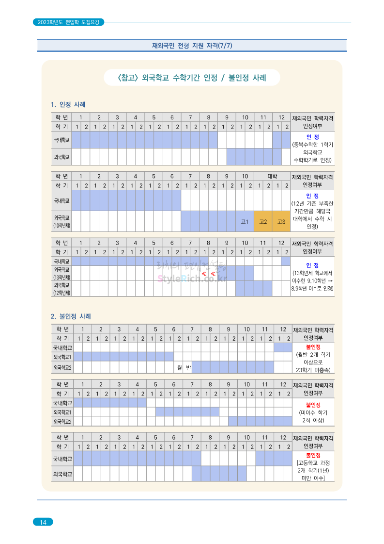 숭실대 편입 2023학년도 모집요강 간편하게 보자!