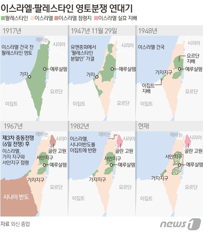 지정학적 이슈와 방위산업 대표 ETF(ITA) 2 ywAAAAAAQABAAACAUwAOw==