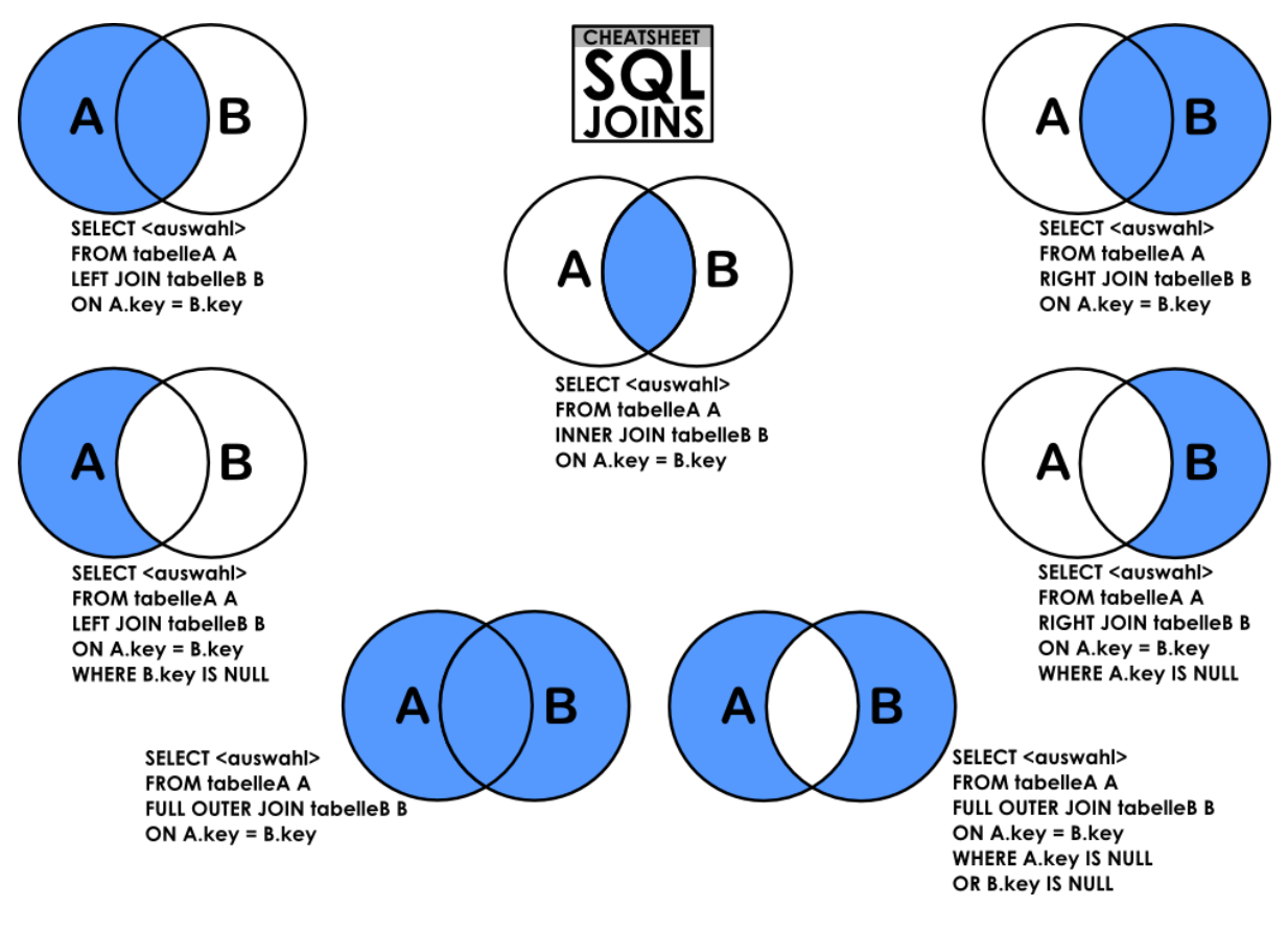 Select sql. Структура SQL запроса. Структура select SQL. SQL структура запроса select. Структура select в языке SQL.