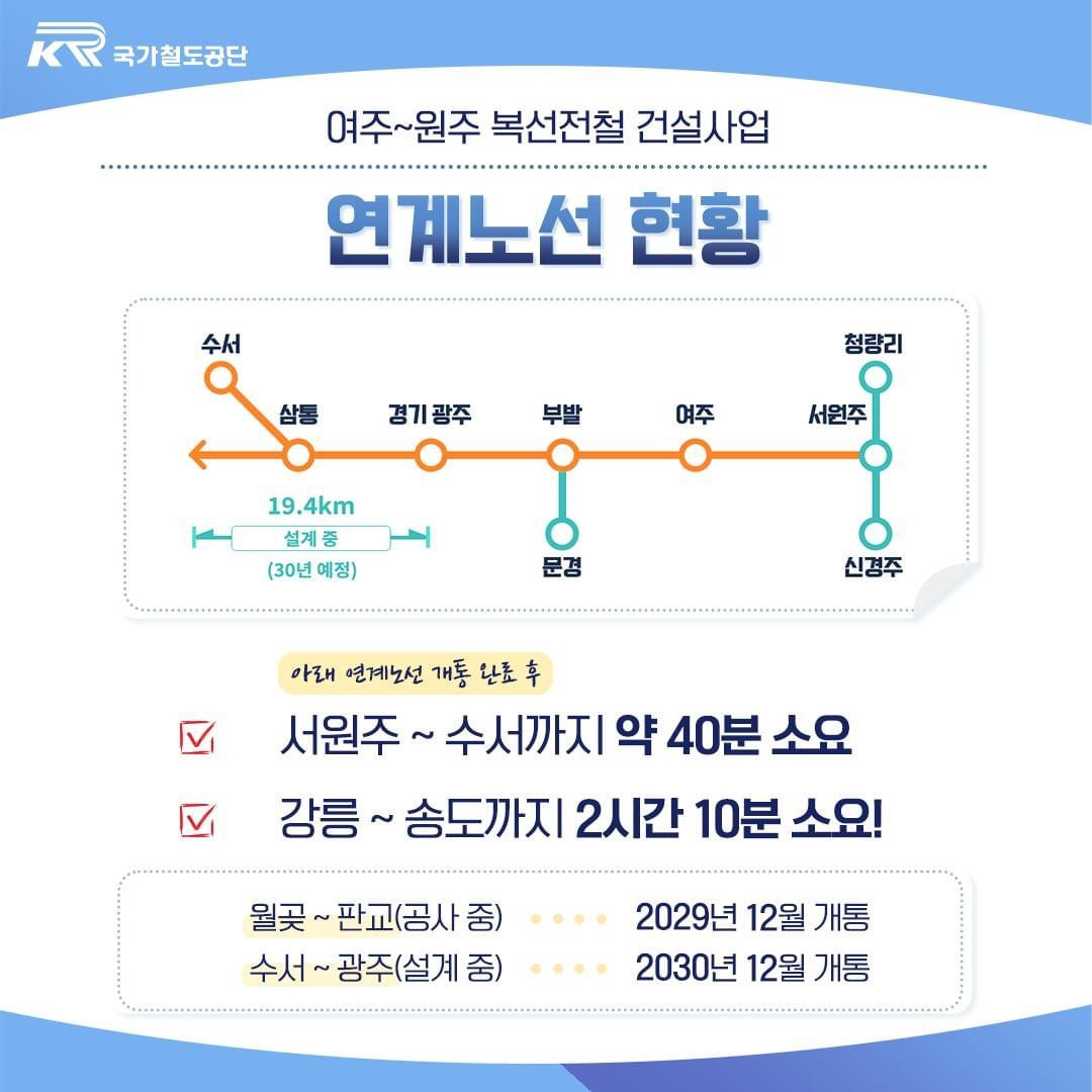 연계노선 현황입니다.
수서역을 시작으로 삼통, 경기 광주, 부발, 여주, 서원주역을 지나갑니다.
서원주에서 수서까지 약 40분 소요
강릉에서 송도까지 약 2시간 10분 소요!