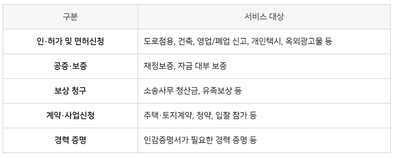 개인 인감증명서 인터넷 발급 준비물