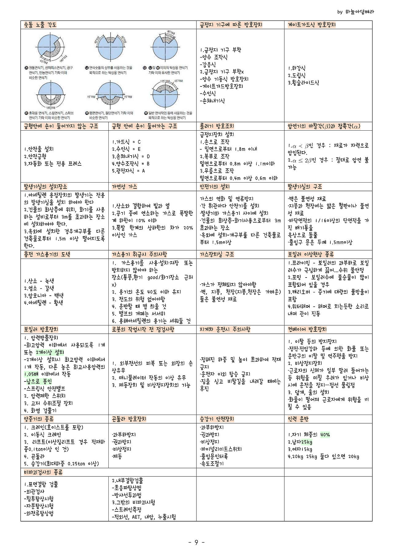 산업안전기사 전설의 필기 노트 - 합격생 요점 정리 - 건강건강
