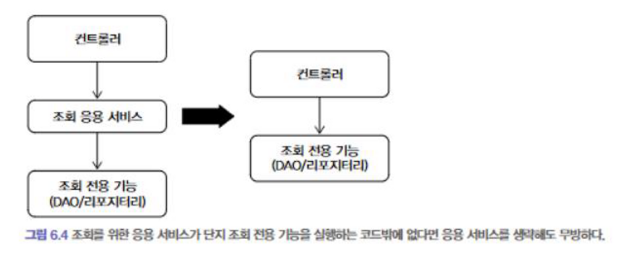 [DDD] 응용 영역과 표현 영역 -6 — 오늘도 꾸준히 개발